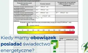 Tabela przedstawia charakterystykę energetyczną budynku, w tym wskaźniki zapotrzebowania na energię. Kiedy mamy obowiązek posiadać świadectwo energetyczne?