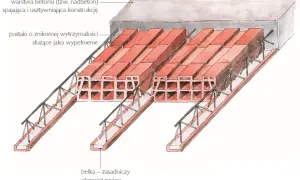 Schemat stropu monolitycznego: belki nośne, pustaki wypełniające i warstwa betonu tworzą solidną konstrukcję.