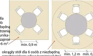 Ile miejsca wokół stołu? Odkryj, jak uniknąć ciasnoty przy jedzeniu