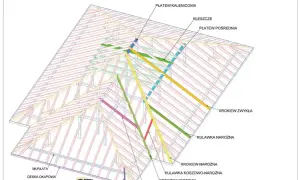 Schemat więźby dachowej z widoczną murłatą, krokwią, płatwią kalenicową i innymi elementami konstrukcyjnymi.