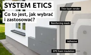 System ETICS z warstwą izolacji z pianki EPS. Schemat pokazuje warstwy: tynk, siatka zbrojąca, klej i płyty EPS.