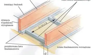 Projektowana ława fundamentowa dla bramy przesuwnej, z dylatacją wypełnioną styropianem, obok istniejącego budynku.