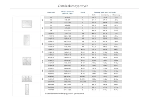 Cennik okien typowych: wymiana okien - cennik zawiera ceny okien o różnych wymiarach i konfiguracjach, od pojedynczych po wieloskrzydłowe.