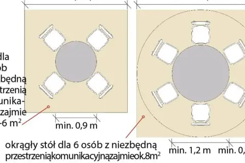 Ile miejsca wokół stołu? Odkryj, jak uniknąć ciasnoty przy jedzeniu