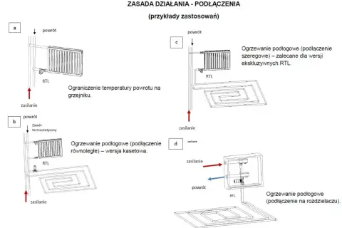 Schemat pokazuje zastosowanie zaworu RTL do ogrzewania podłogowego i grzejników.