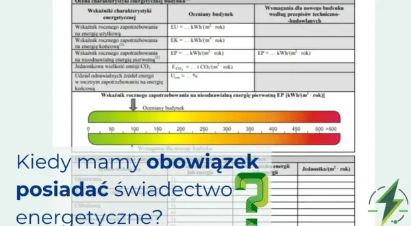 Tabela przedstawia charakterystykę energetyczną budynku, w tym wskaźniki zapotrzebowania na energię. Kiedy mamy obowiązek posiadać świadectwo energetyczne?