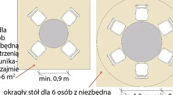 Ile miejsca wokół stołu? Odkryj, jak uniknąć ciasnoty przy jedzeniu