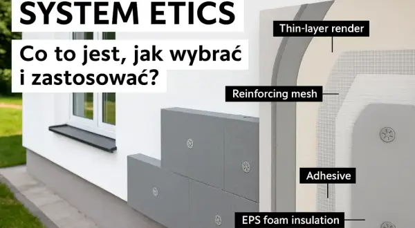 System ETICS z warstwą izolacji z pianki EPS. Schemat pokazuje warstwy: tynk, siatka zbrojąca, klej i płyty EPS.