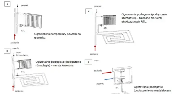 Schemat pokazuje zastosowanie zaworu RTL do ogrzewania podłogowego i grzejników.