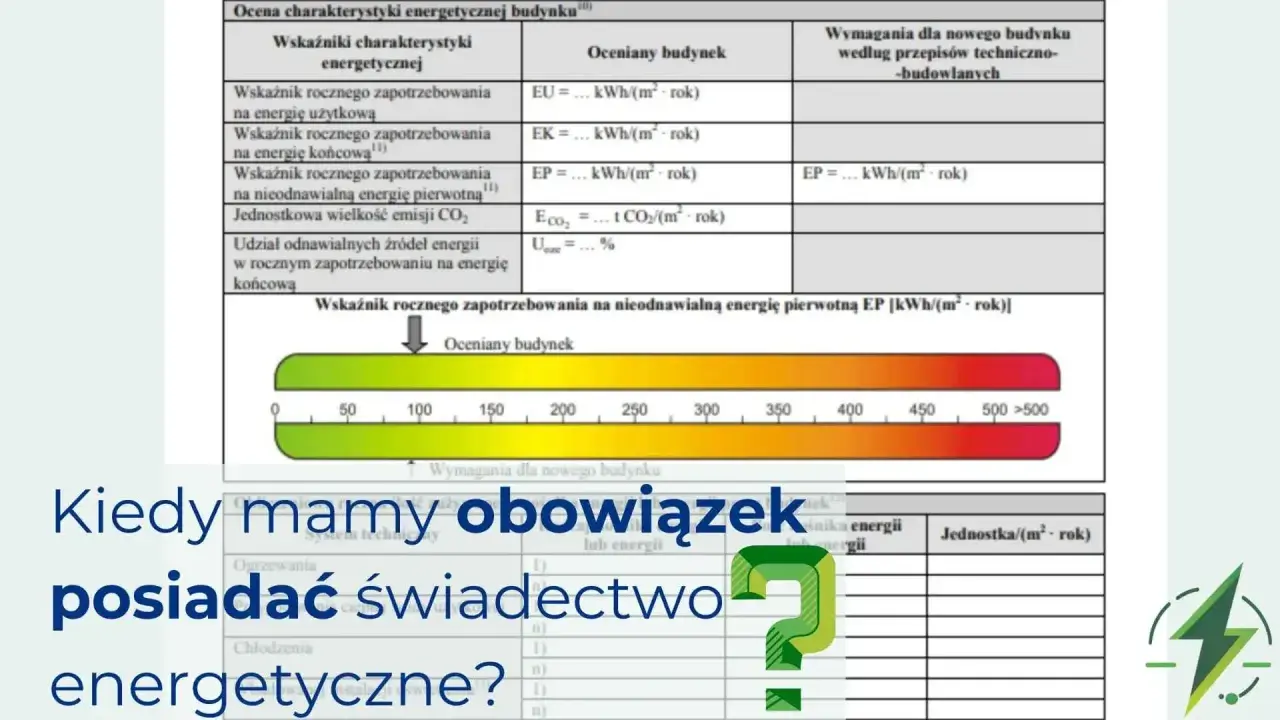 Tabela przedstawia charakterystykę energetyczną budynku, w tym wskaźniki zapotrzebowania na energię. Kiedy mamy obowiązek posiadać świadectwo energetyczne?