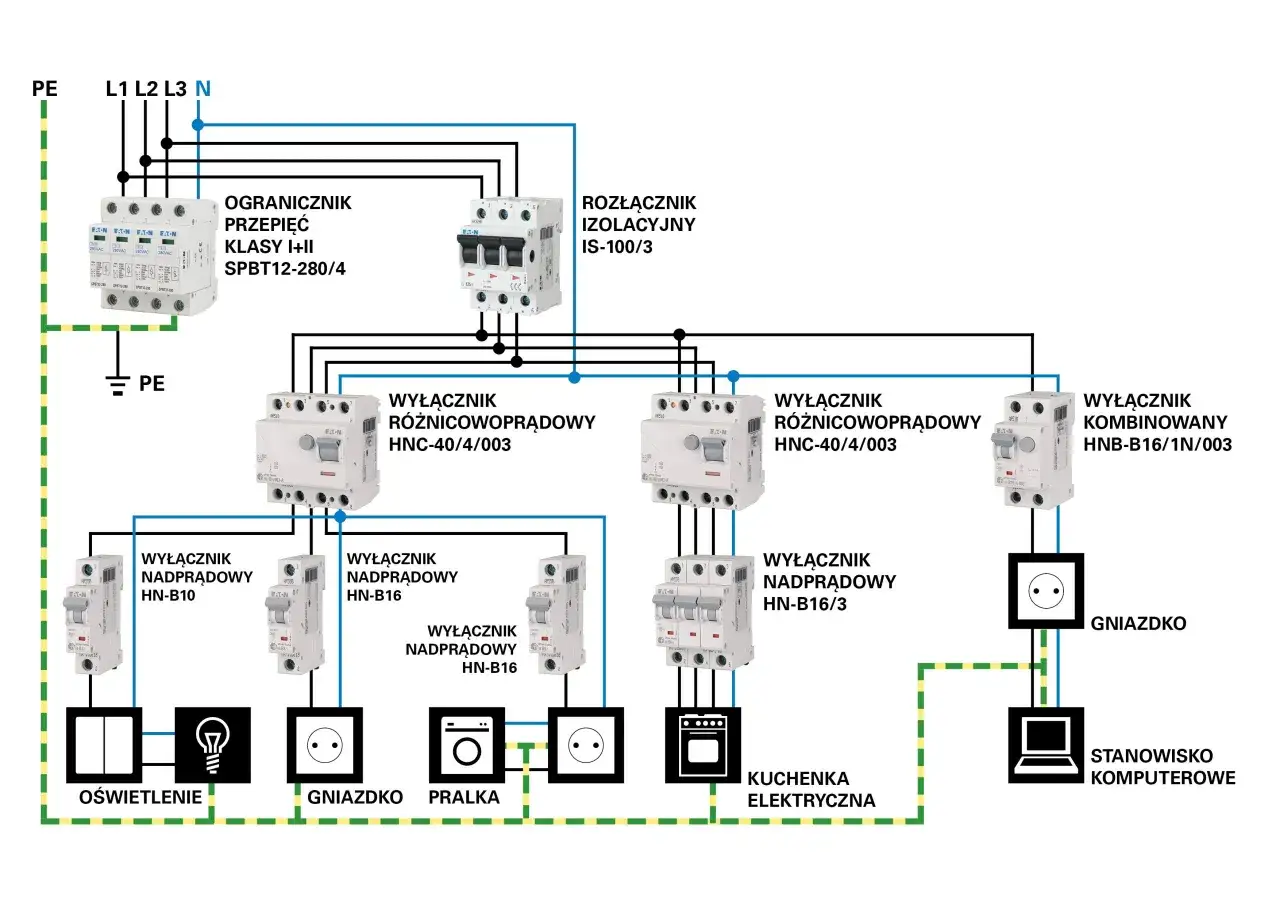 Schemat instalacji elektrycznej z zabezpieczeniami, pokazujący moc przyłączeniową dla oświetlenia, gniazdek, pralki, kuchenki i komputera.