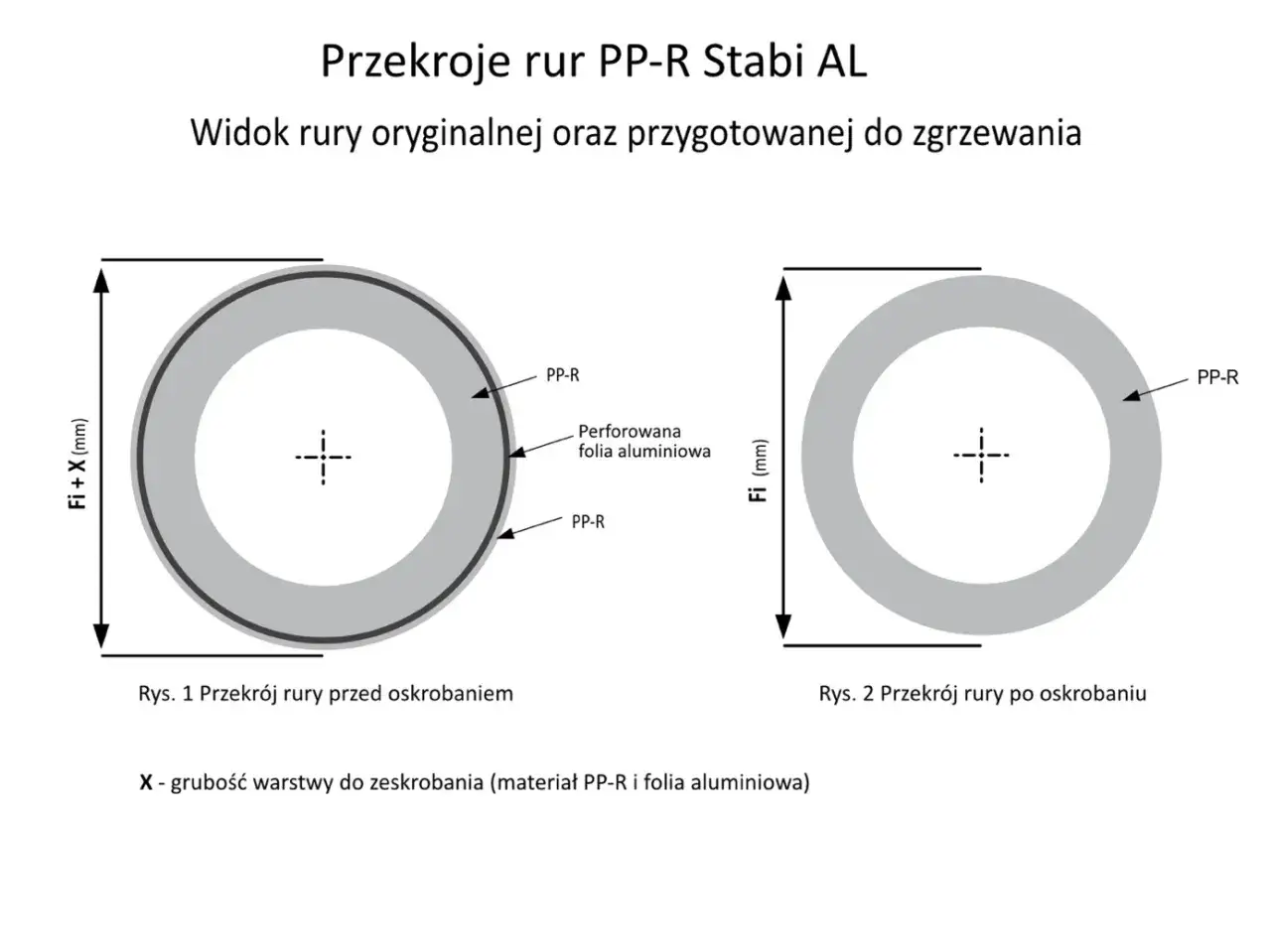 Przekroje rur PP-R: oryginalny z warstwą aluminium i po oskrobaniu, gotowy do zgrzewania.