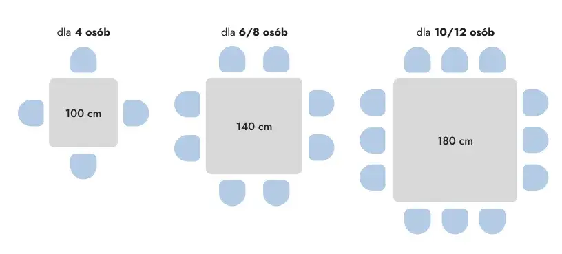 Zdjęcie Ile osób zmieści się przy stole 180 cm? Sprawdź, zanim kupisz!
