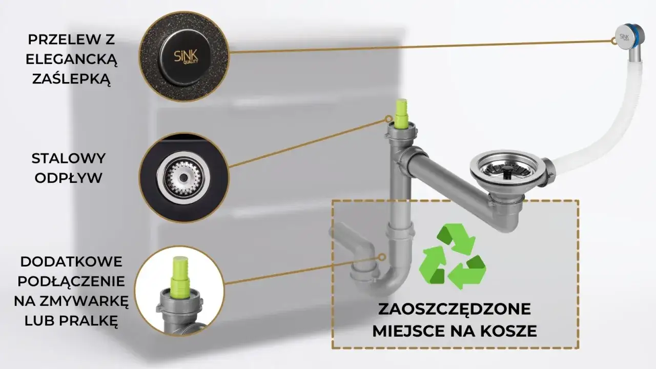 Schemat podłączenia zmywarki do syfonu zlewozmywakowego. Widoczny stalowy odpływ, przelew z zaślepką i dodatkowe przyłącze.