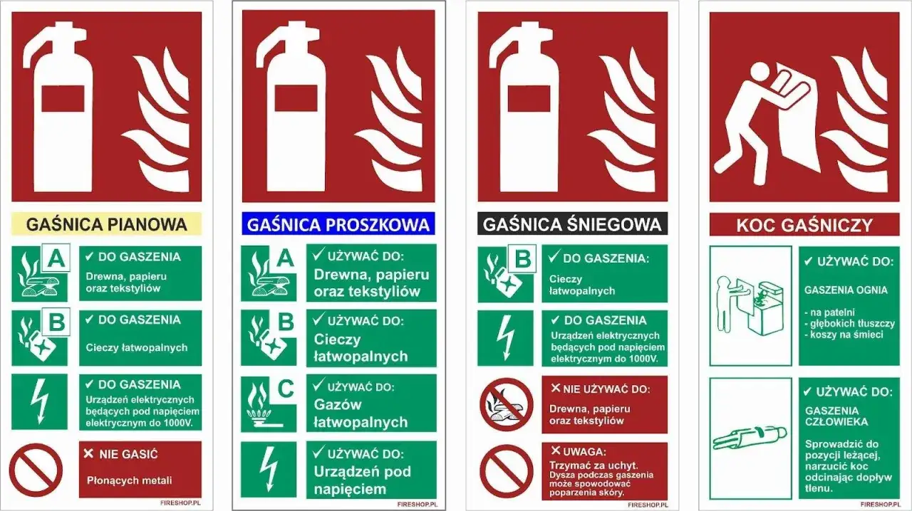 Rodzaje gaśnic: pianowa, proszkowa, śniegowa i koc gaśniczy. Informacje o zastosowaniu i przeciwwskazaniach.